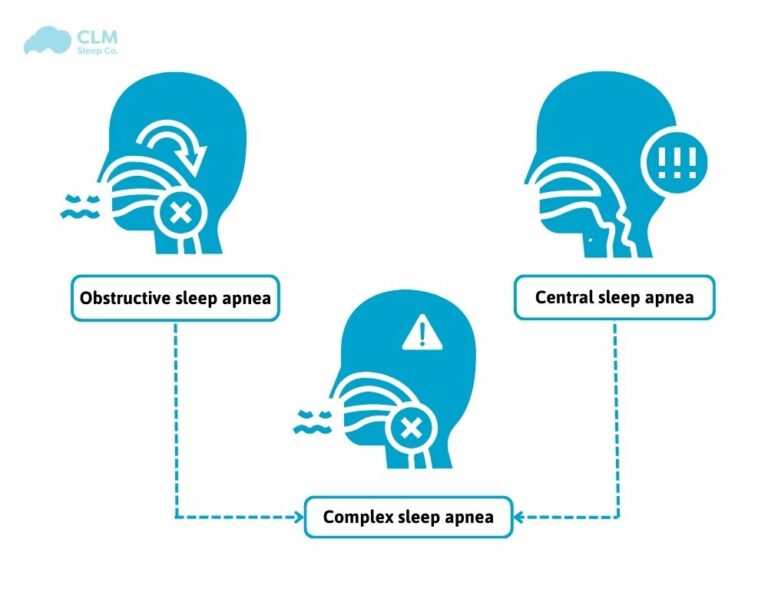 03 types of sleep apnea