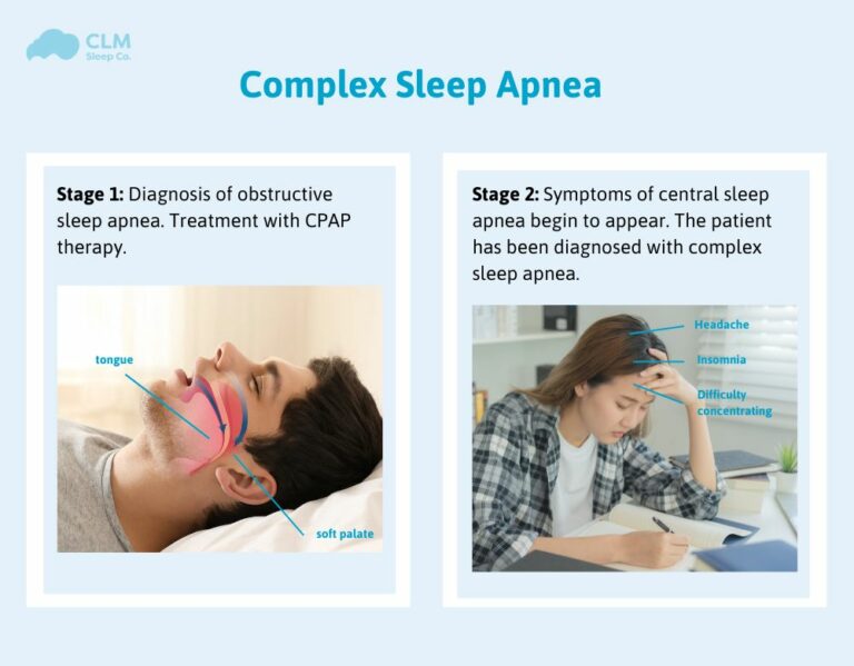 Complex Sleep Apnea (CompSA)