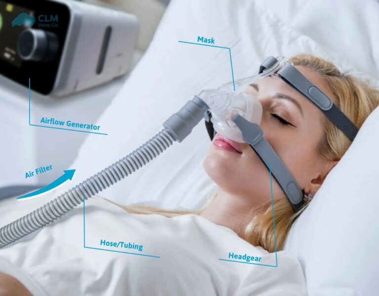 What is a CPAP Machine? How does it work? And Who is it used for?