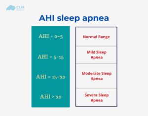 ahi sleep apnea score