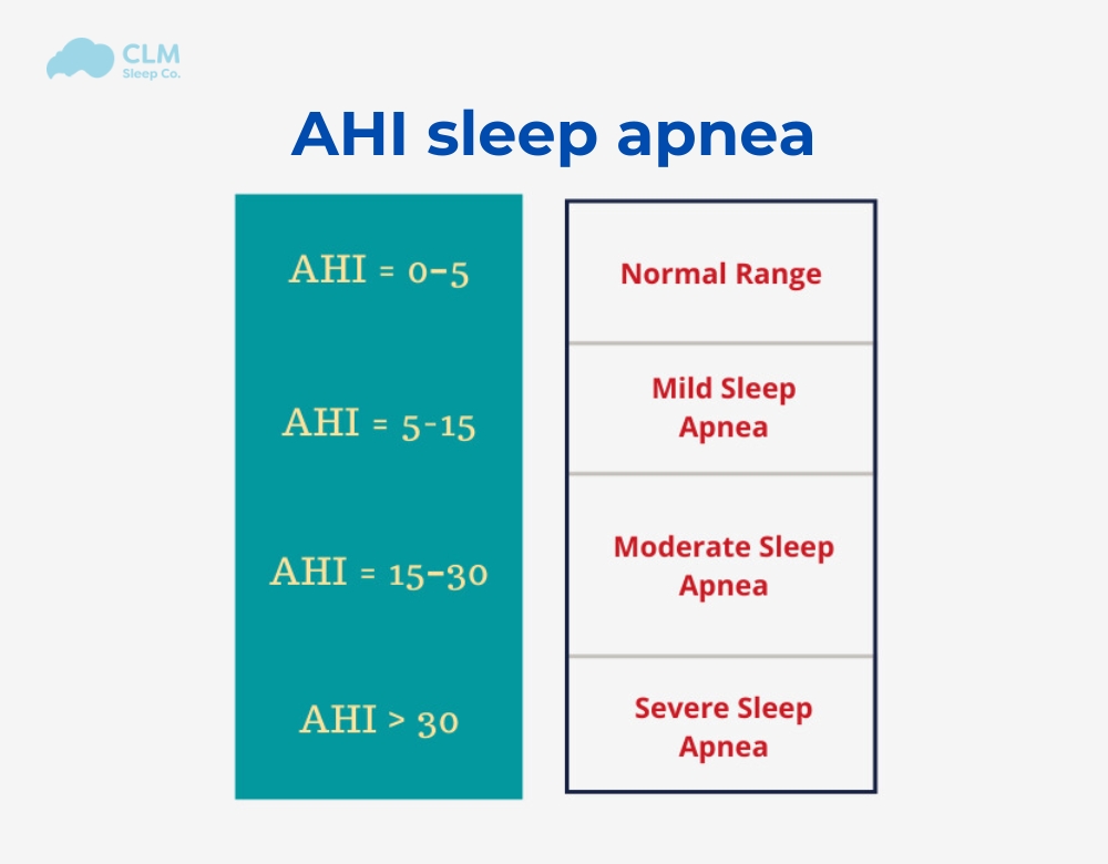 ahi sleep apnea score