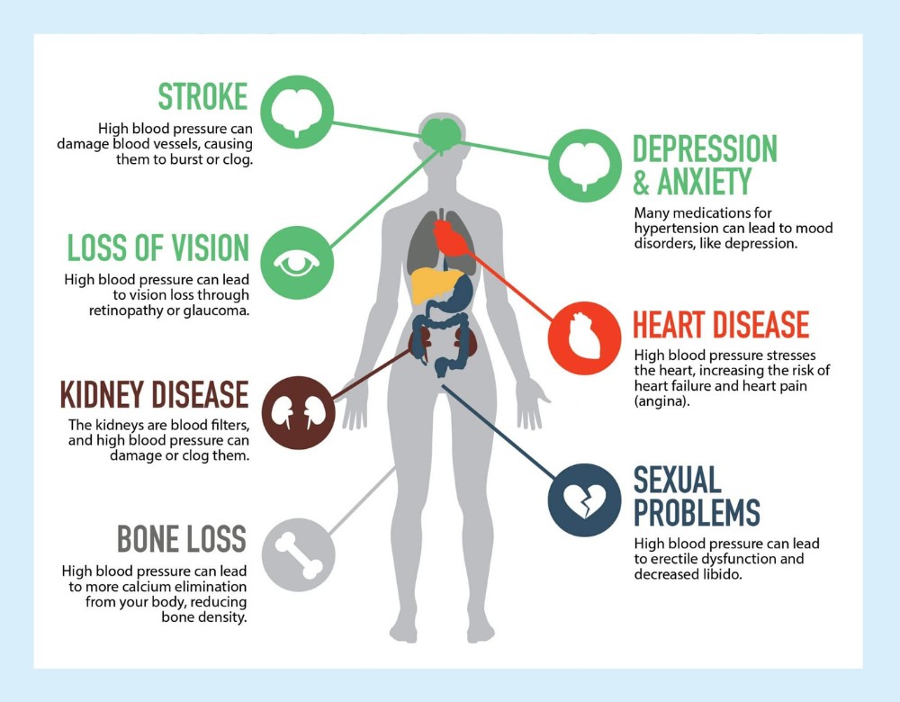 Sleep apnea significantly affects the quality of life