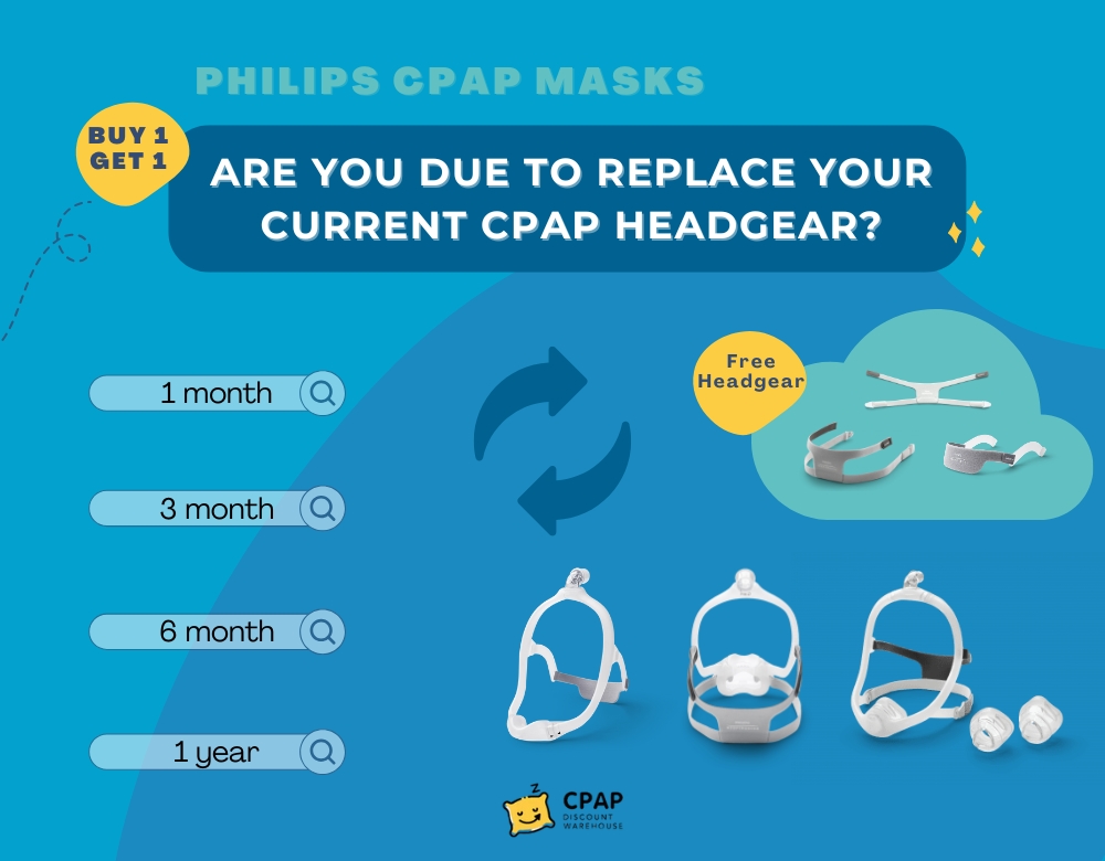 When is it time for CPAP headgear replacement?