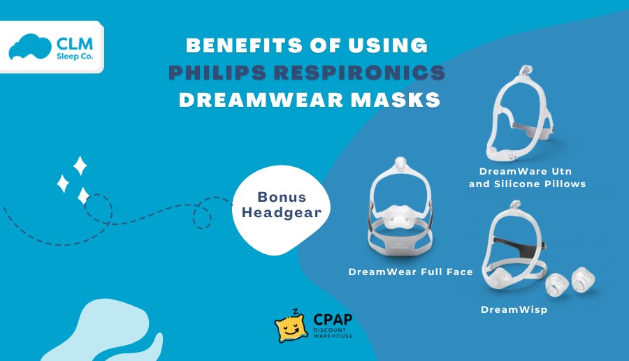 Buy Philips CPAP Mask and Get a Free Headgear 