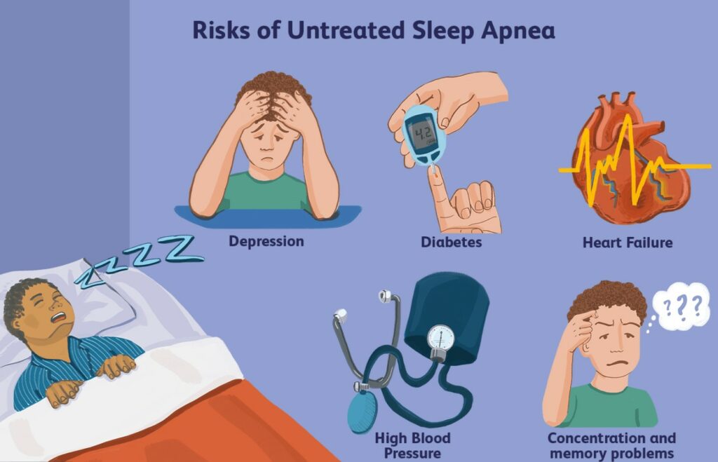 What effects does severe sleep apnea have on health?