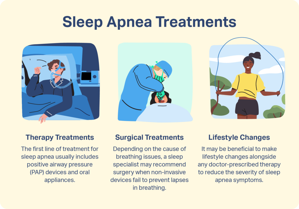 The Best Treatments for Severe Sleep Apnea