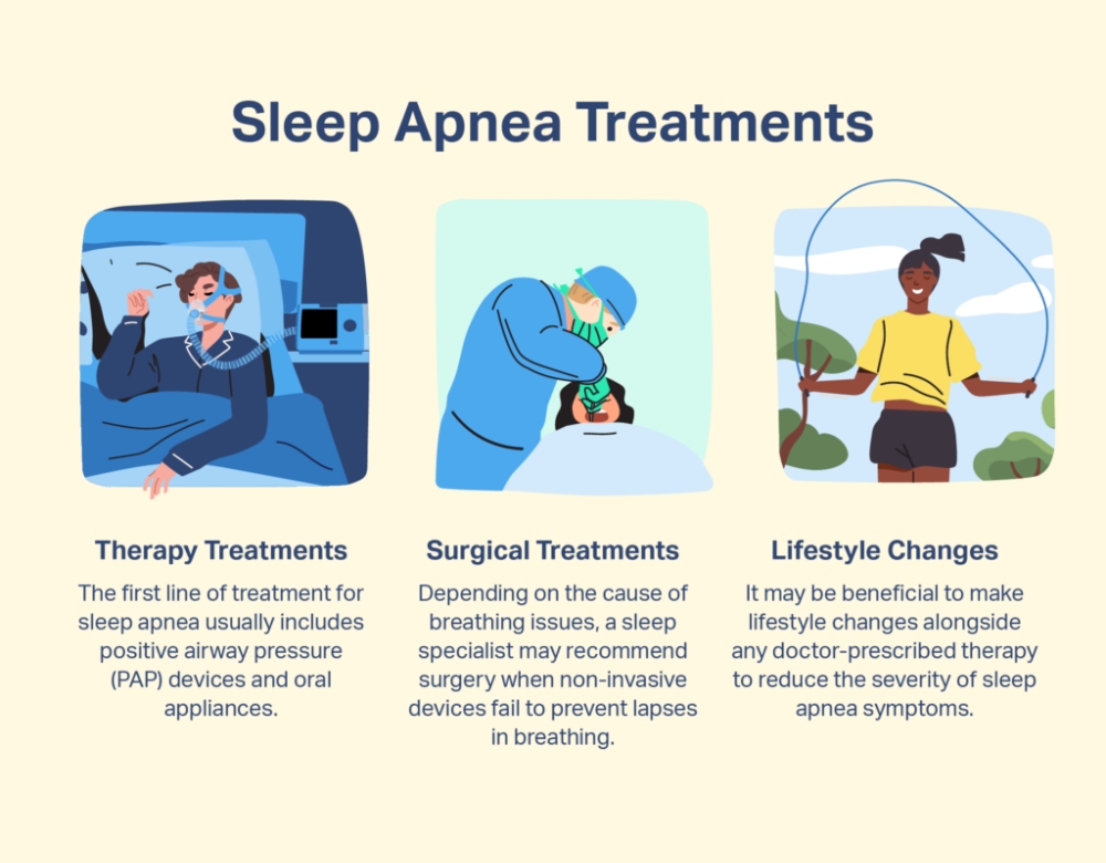 Diagnosis and Treatment of sleep apnea in women