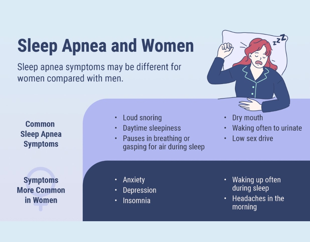 How Symptoms Differ Between Men and Women