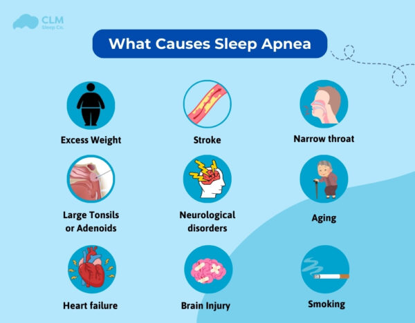 What Causes Sleep Apnea - Common Causes & Risk Factors Explained