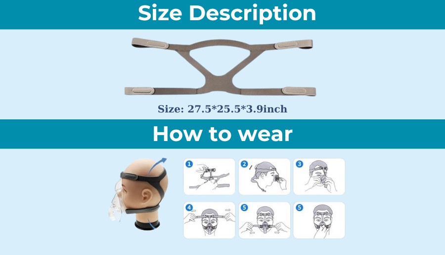 steps to wear Philips CPAP Maskss