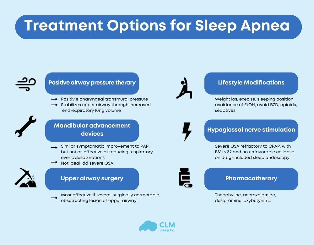 Treatment for sleep apnea in Australia