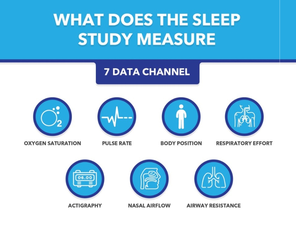 Summary of metrics to measure in a Sleep Apnea Test