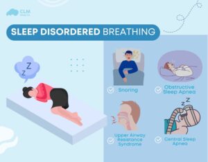 Understanding Sleep Disordered Breathing