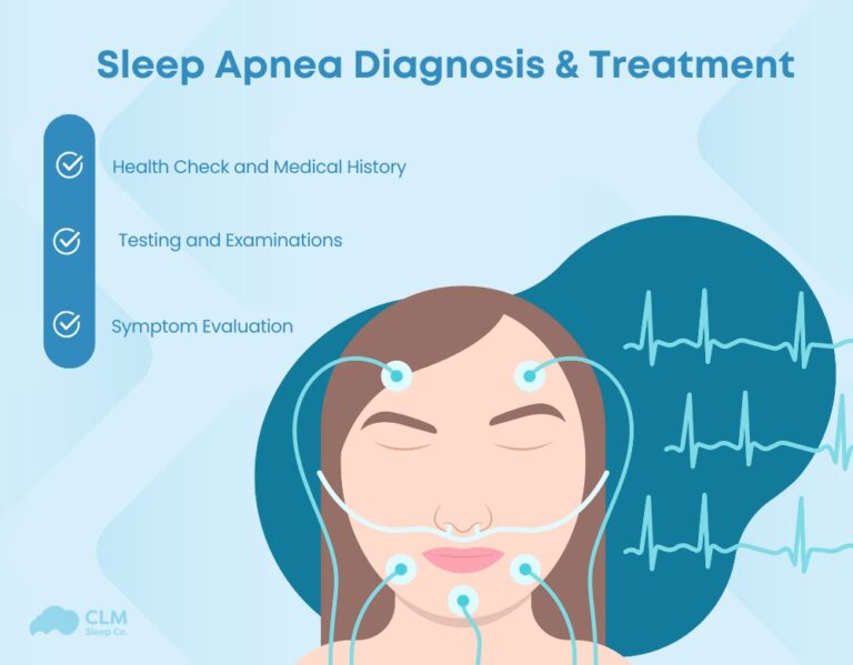 Sleep Apnea Diagnosis & Treatment: Symptoms, Testing, Solutions