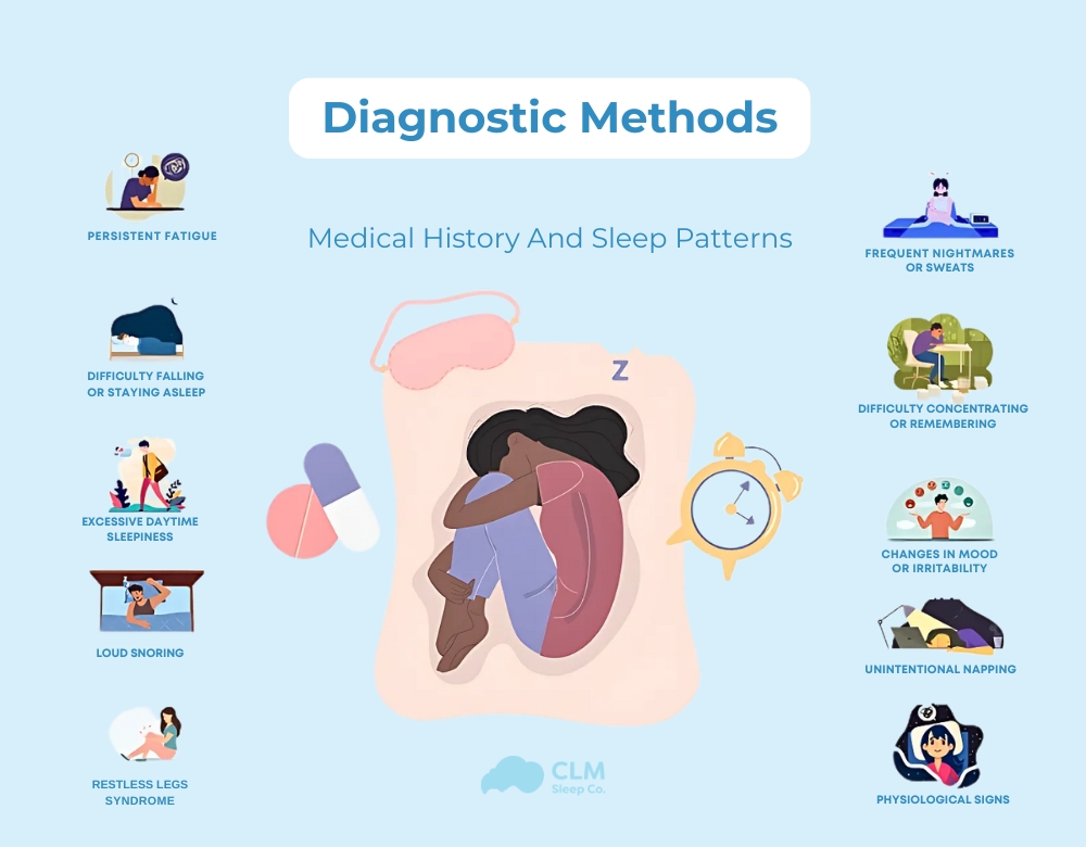 Medical History and Sleep Patterns Test for Excessive Daytime Sleepiness