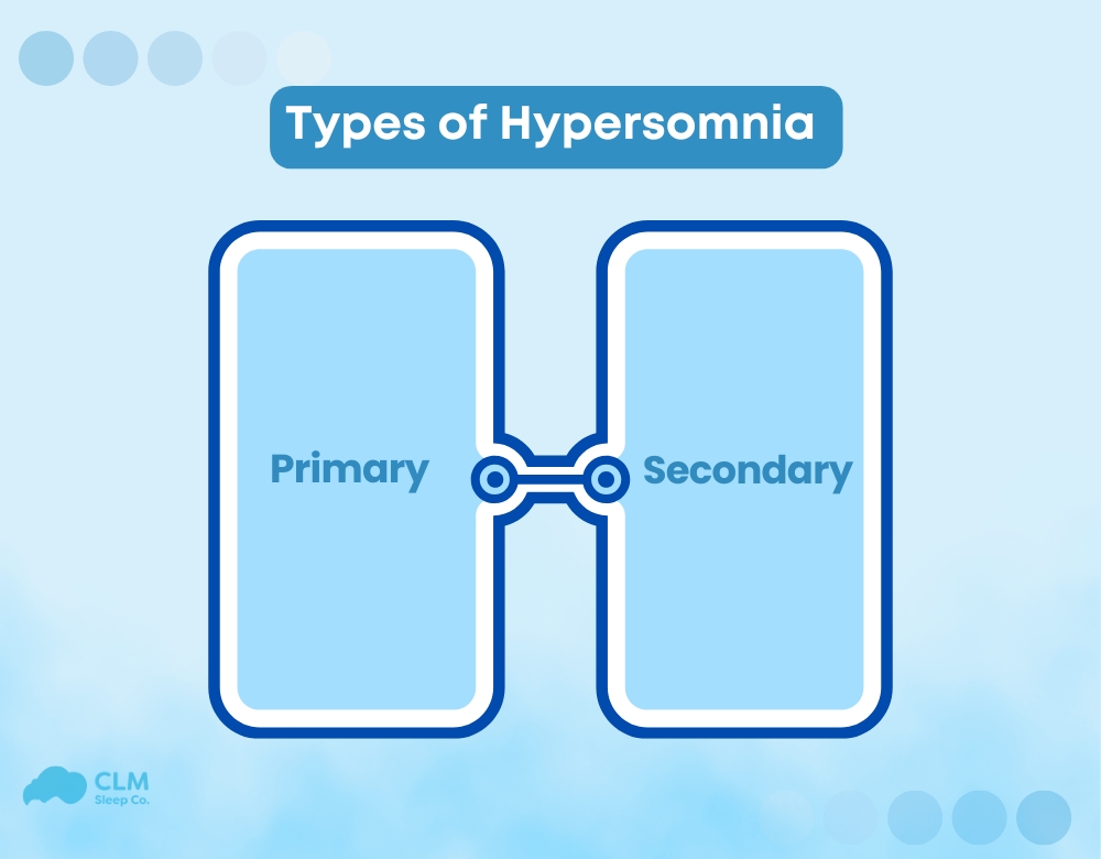 The classifications of Hypersomnia