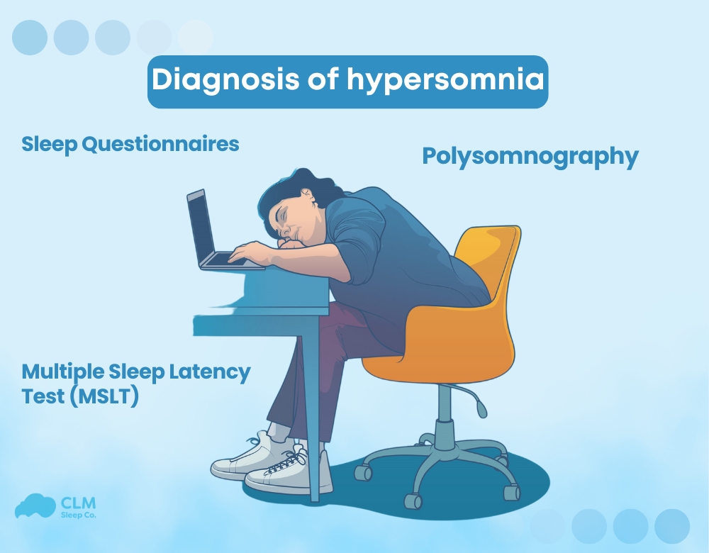 Diagnosis of hypersomnia