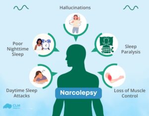 What is Narcolepsy?