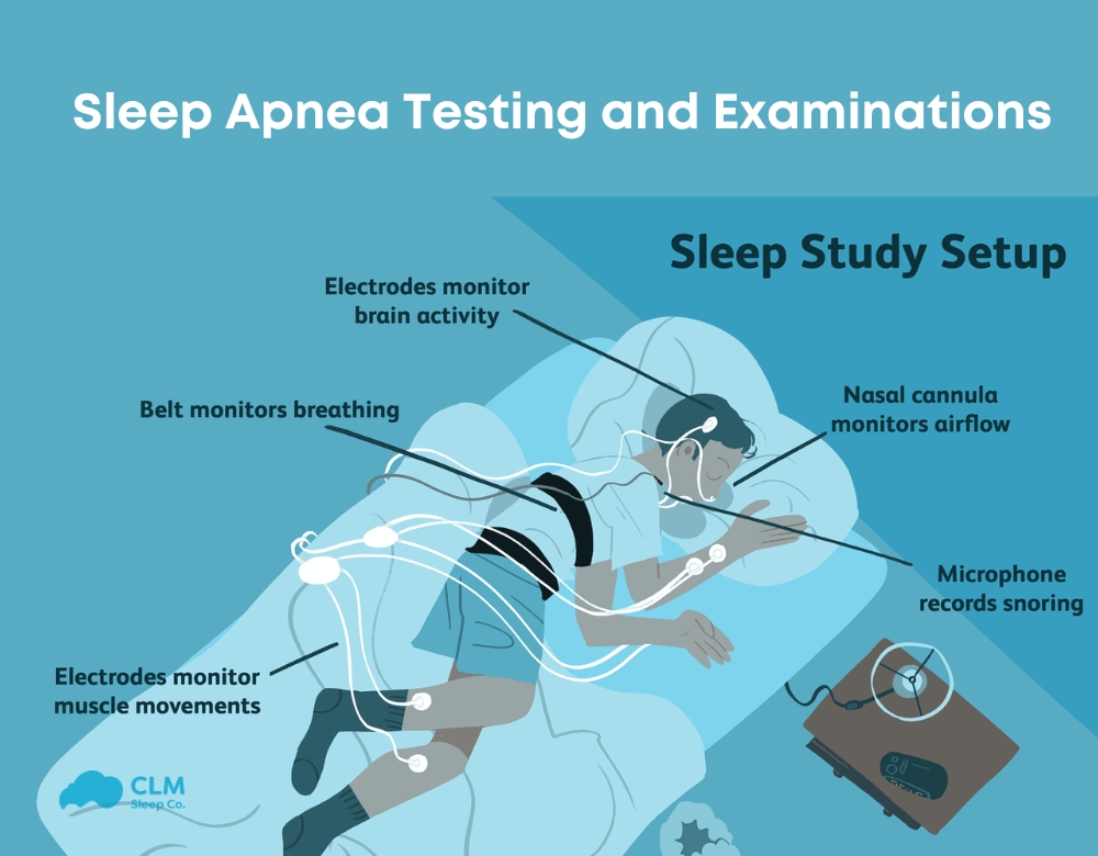 Doctors use various sleep tests to confirm a sleep apnea diagnosis