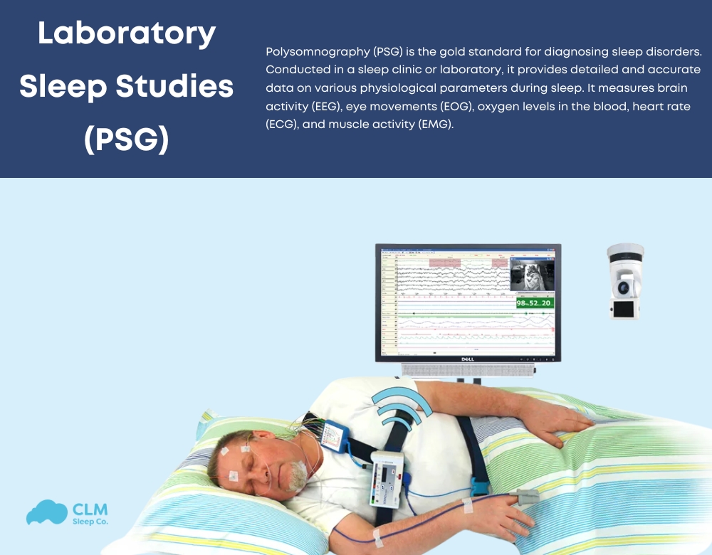 Polysomnography (PSG) Sleep Study