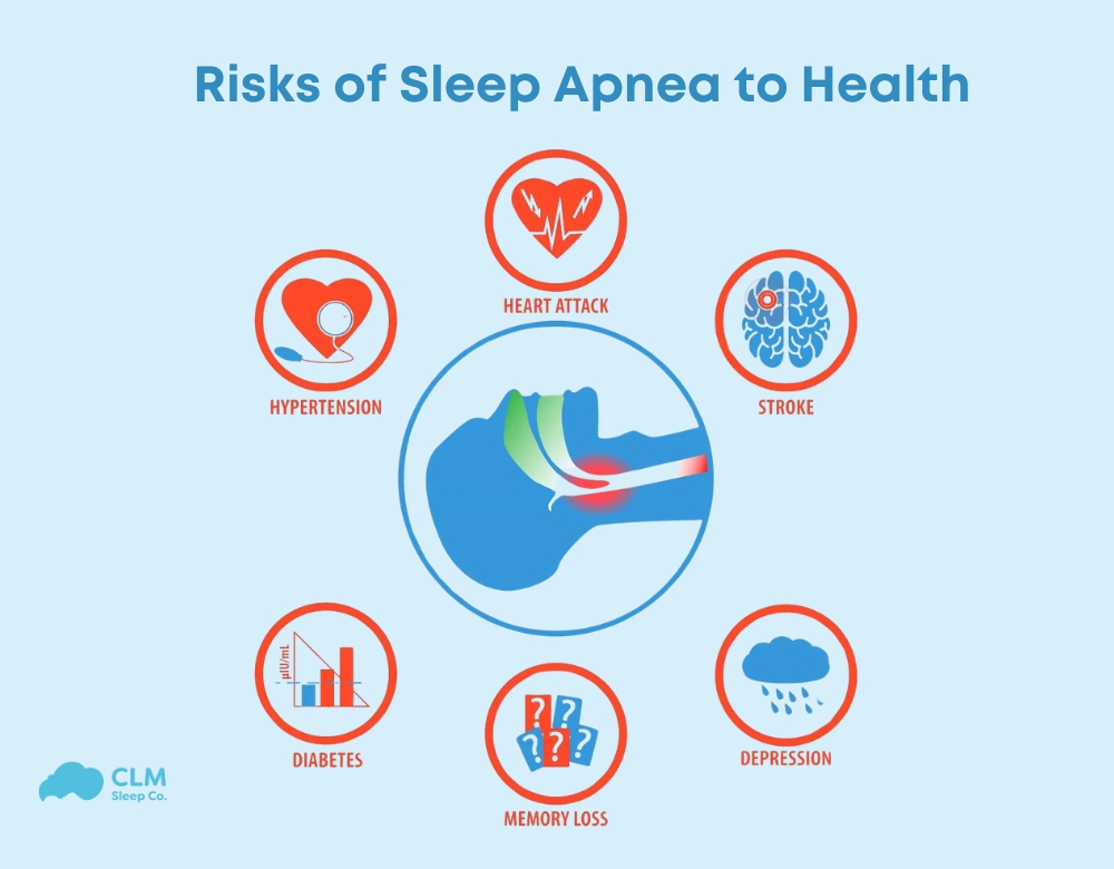 Health Risks of Sleep Apnea you should know 