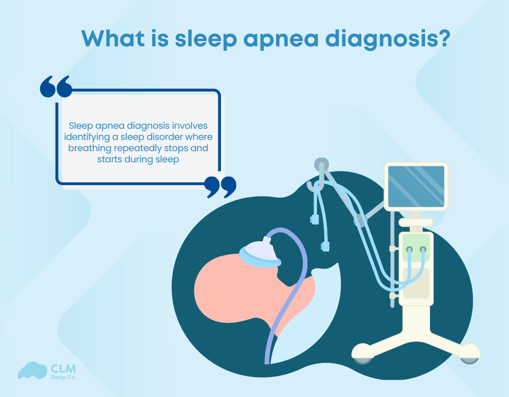 Sleep apnea diagnosis identifies a disorder with repeated breathing interruptions during sleep