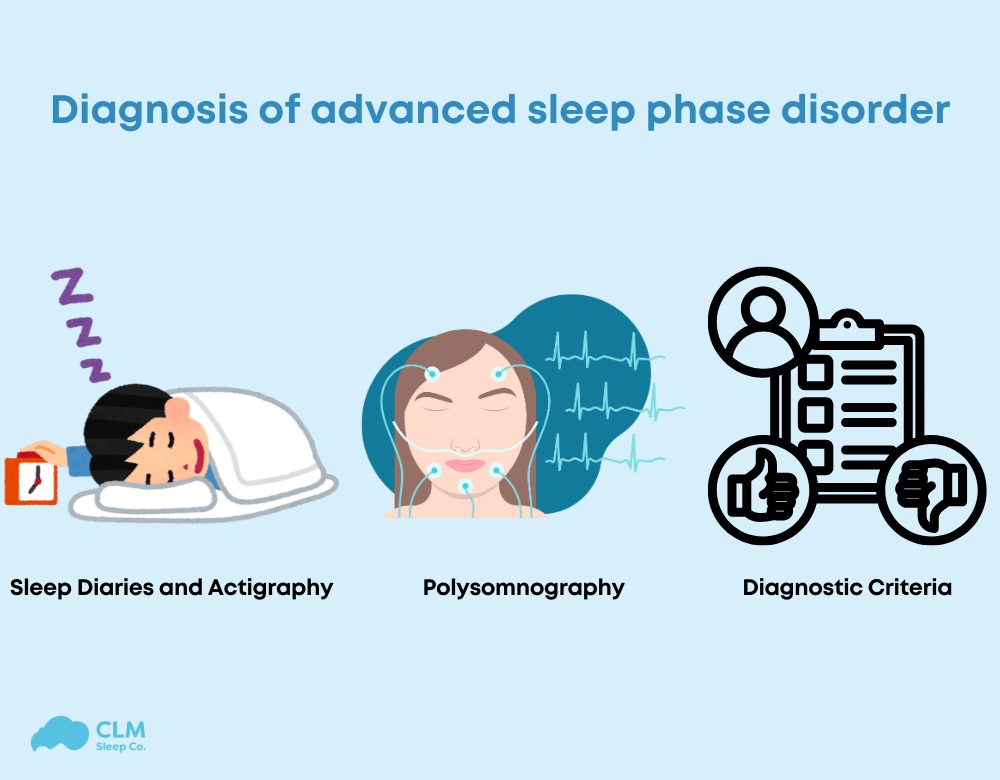 Common diagnostic methods