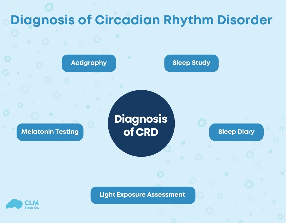 Diagnosis of Circadian Rhythm Disorder