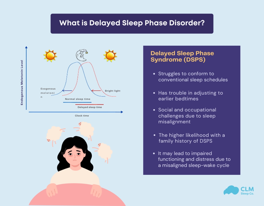 Definition of delayed sleep phase disorder (DSPD)