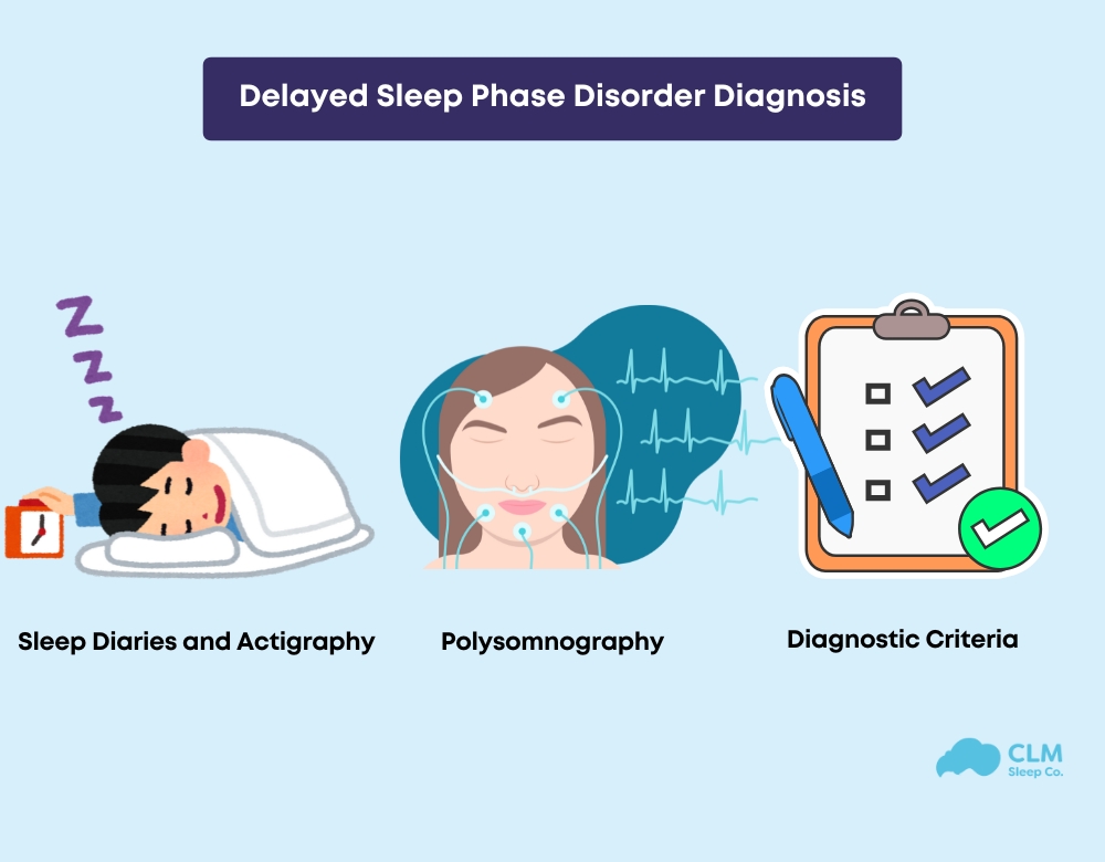 Delayed sleep phase disorder diagnosis