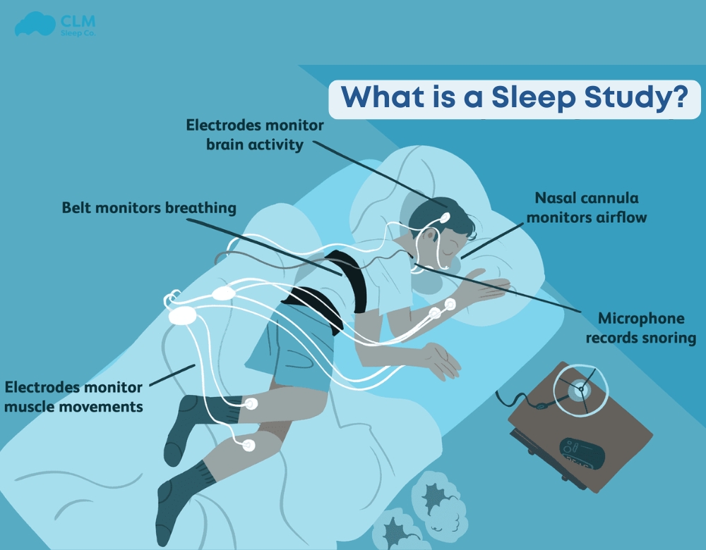 Sleep Study Setup