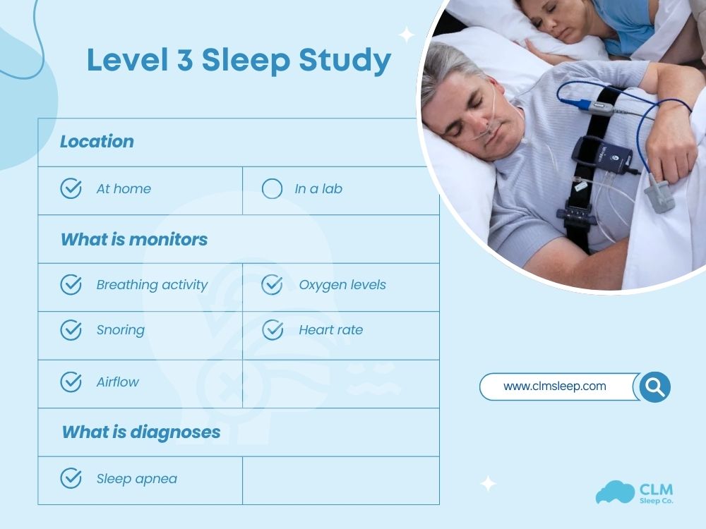 level 3 sleep study in Australia